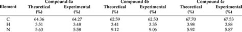 chn analysis|elementary analysis.